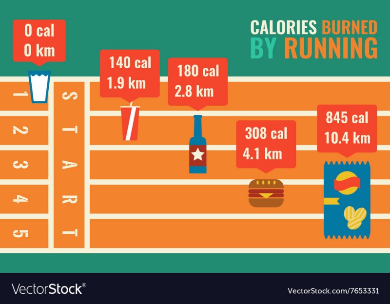 What Time Of Day Do We Burn The Most Calories?