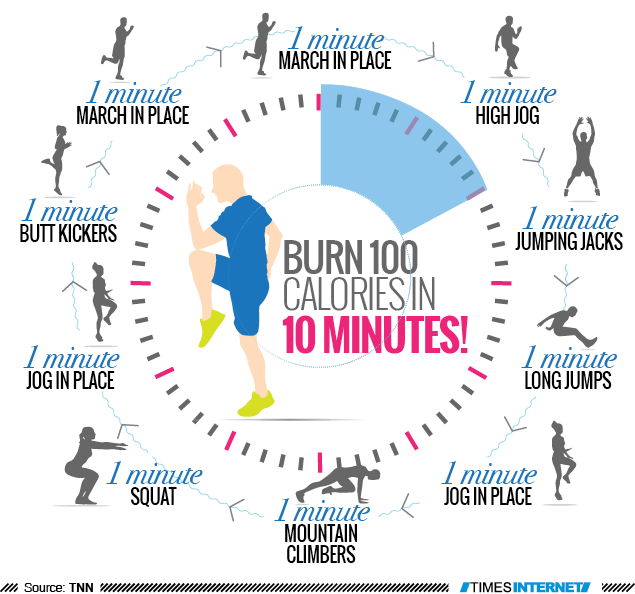 What Time Of Day Do We Burn The Most Calories?