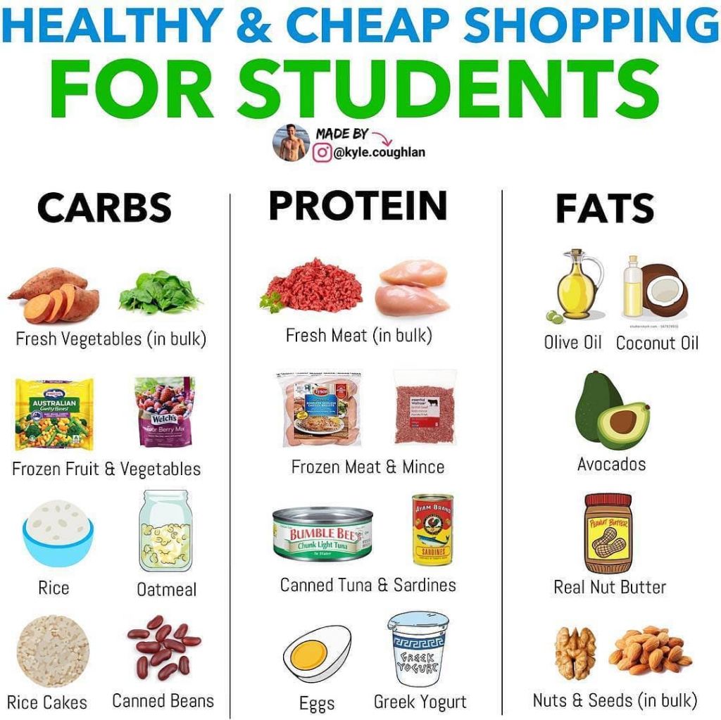 Cheap & Healthy Shopping List for Students